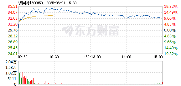 R图 300950_2