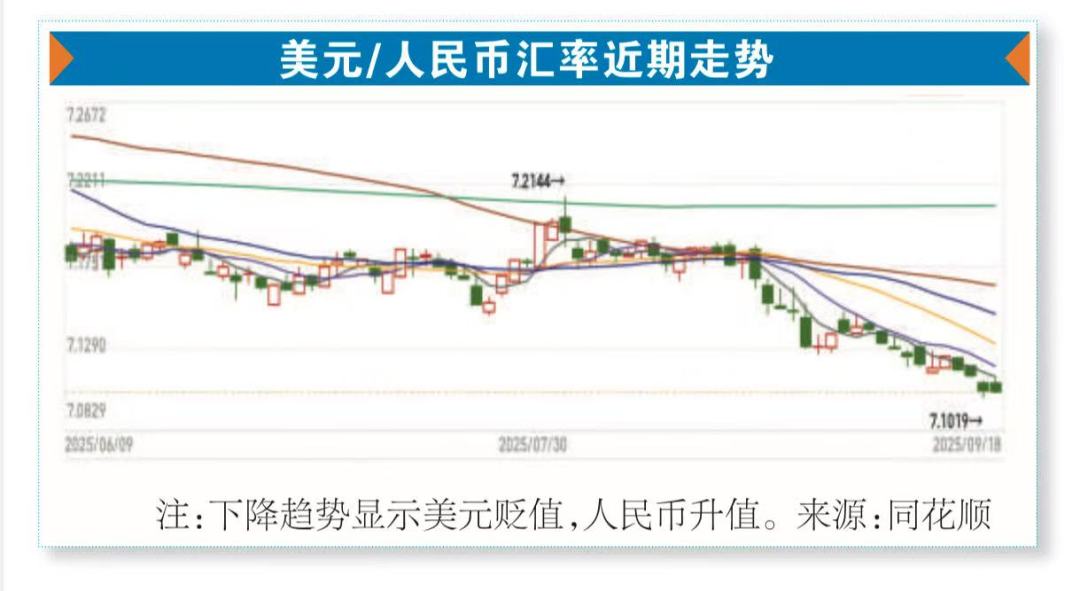 人民币汇率