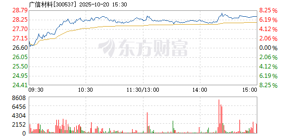 R图 300537_2