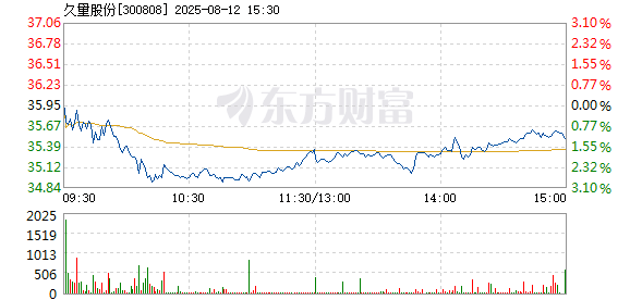 R图 300808_2