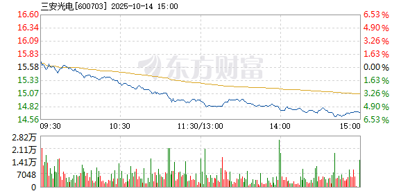 R图 600703_1