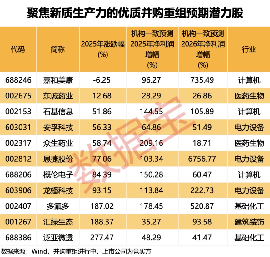 五大趋势引爆并购重组！下一轮行情“点火器”浮现 如何精准布局？（附潜力股名单）