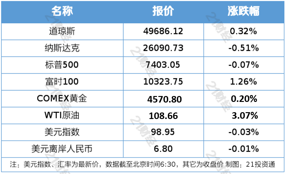 俄罗斯总统普京今日访华；4月全国70城房价出炉｜21早新闻