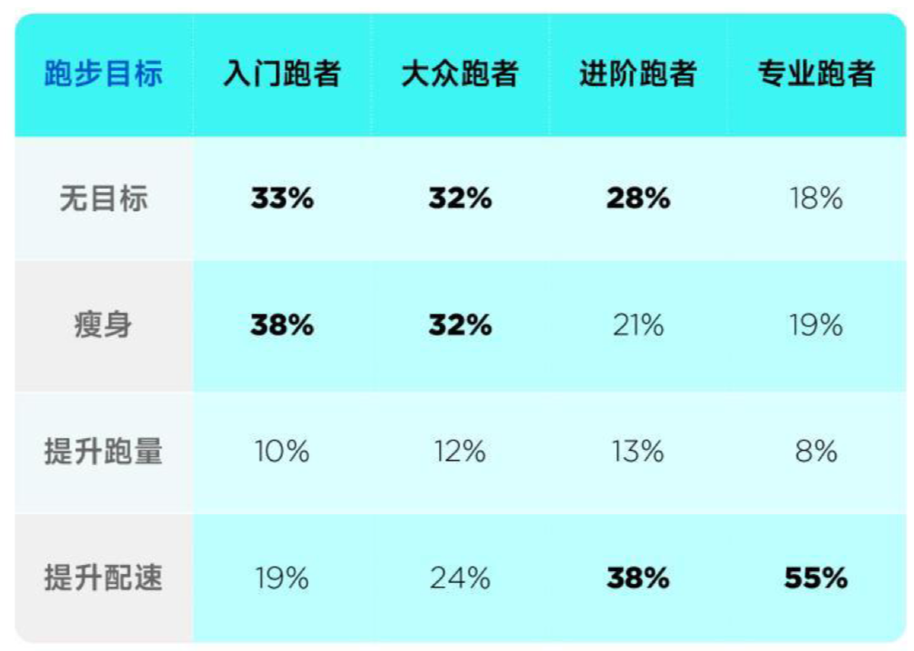 跑步目标.png 跑步目标.png