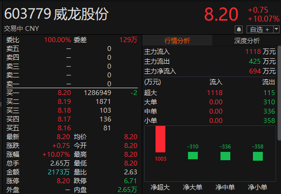 来源：choice金融终端