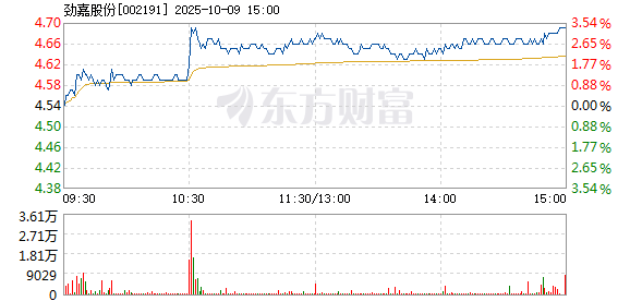 R图 002191_2