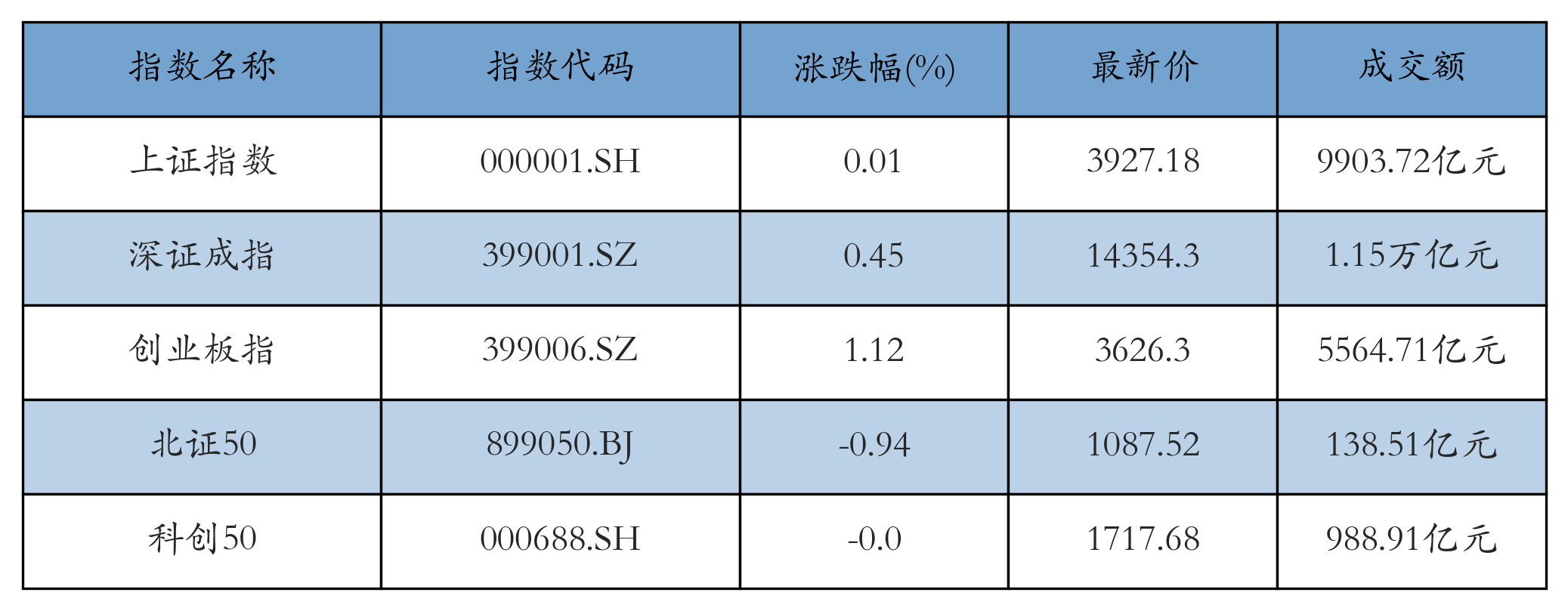 重点指数