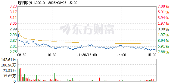 R图 600010_1