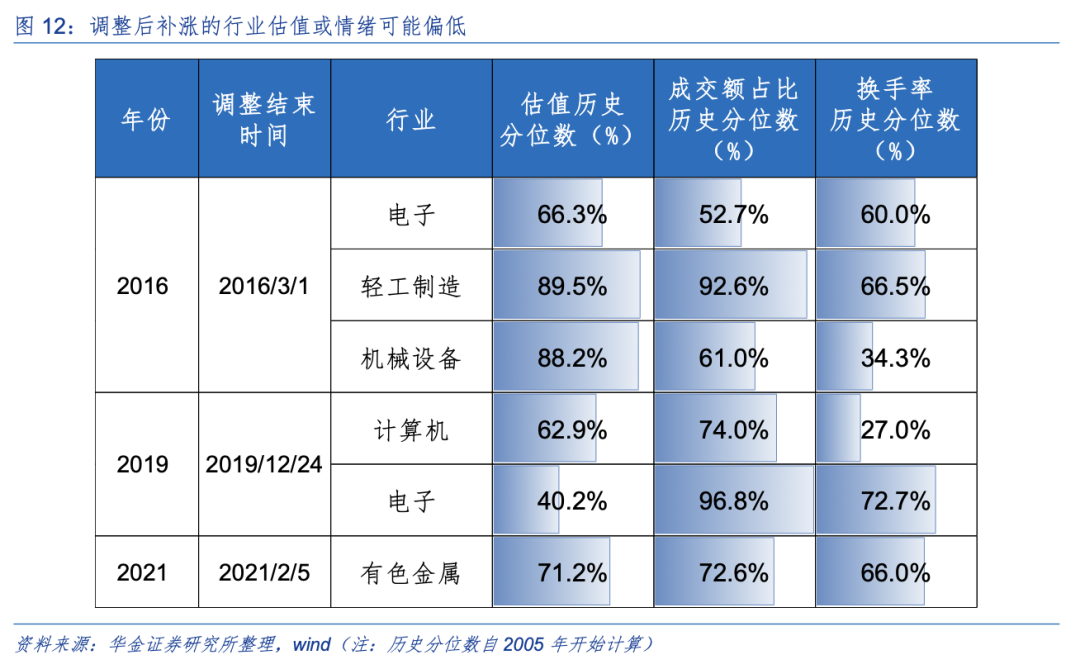 华金策略：春季行情未完可持股过节 科技成长和周期仍可能相对占优