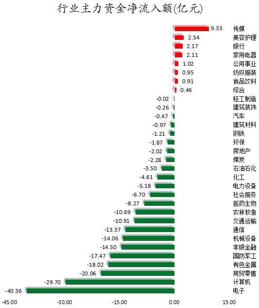 行业主力资金净流入额.png