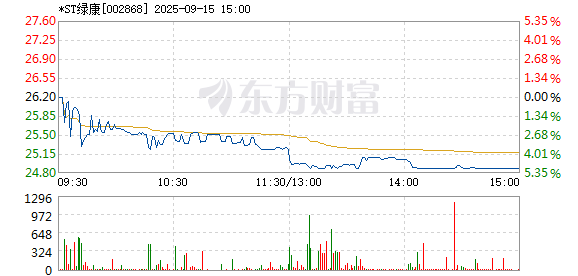 R图 002868_2