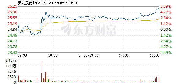 R图 603266_1