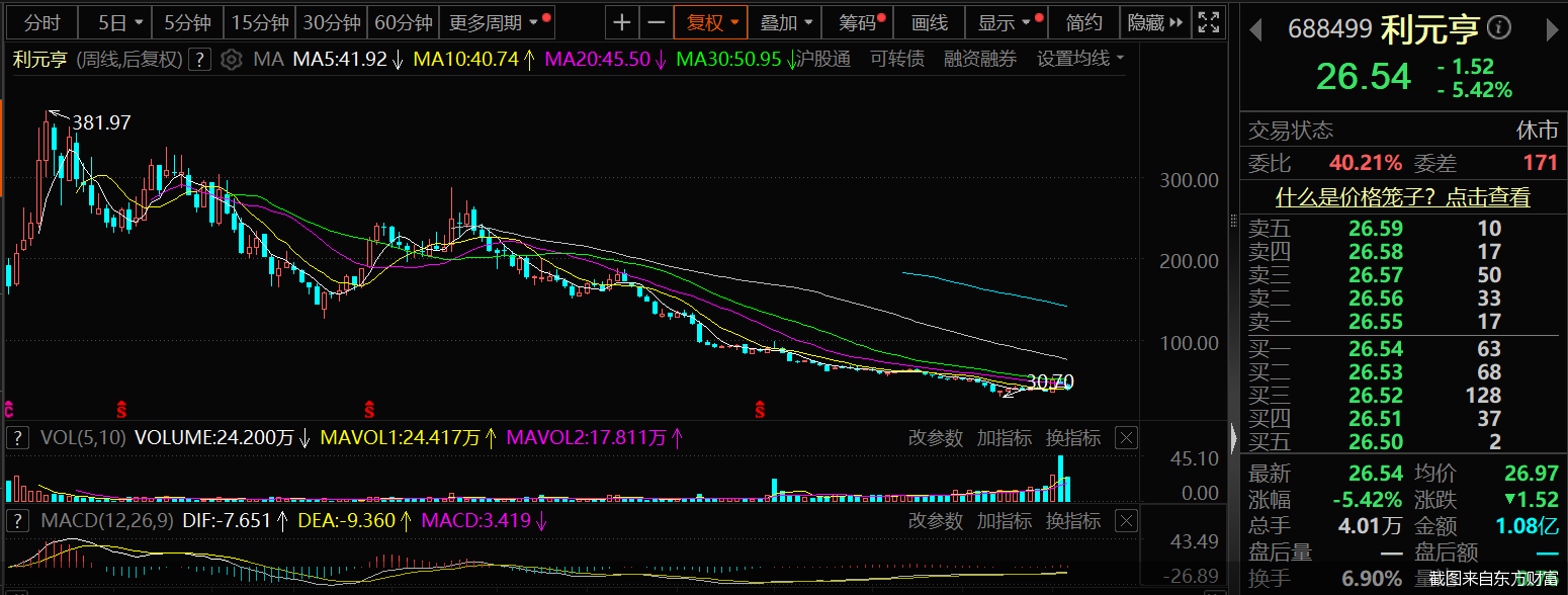 Screenshot from Oriental Fortune