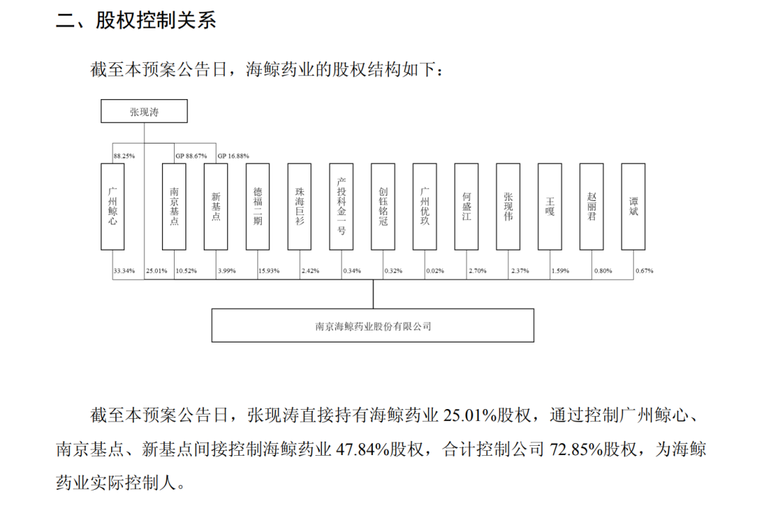 罢免案被否!盟科药业将迎“久违”实控人