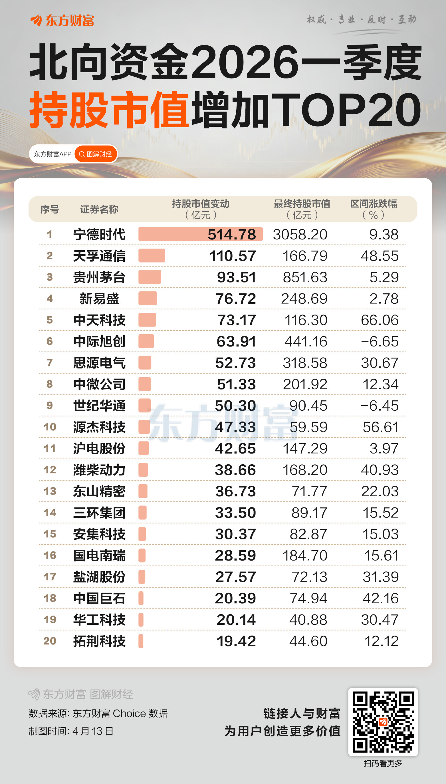 一季度北向持仓扫描：持股2.58万亿 硬科技获资金青睐