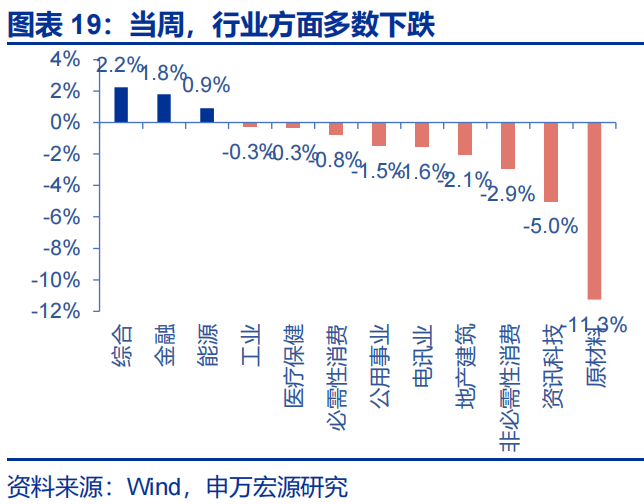 申万宏源：油价延续上涨 美联储降息预期大幅下降