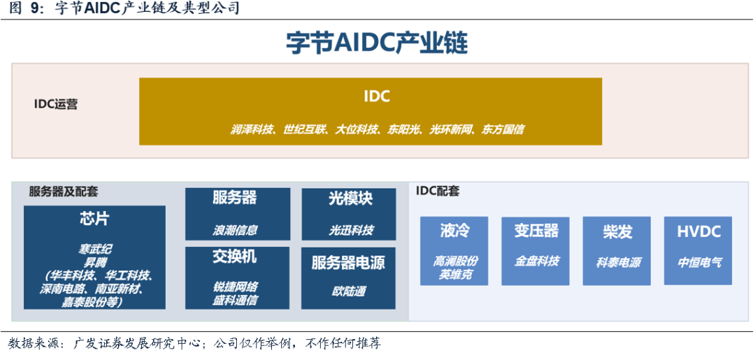 广发策略：抛开美伊和高油价 未来哪些行业能保持独立高景气？