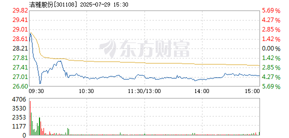R图 301108_2