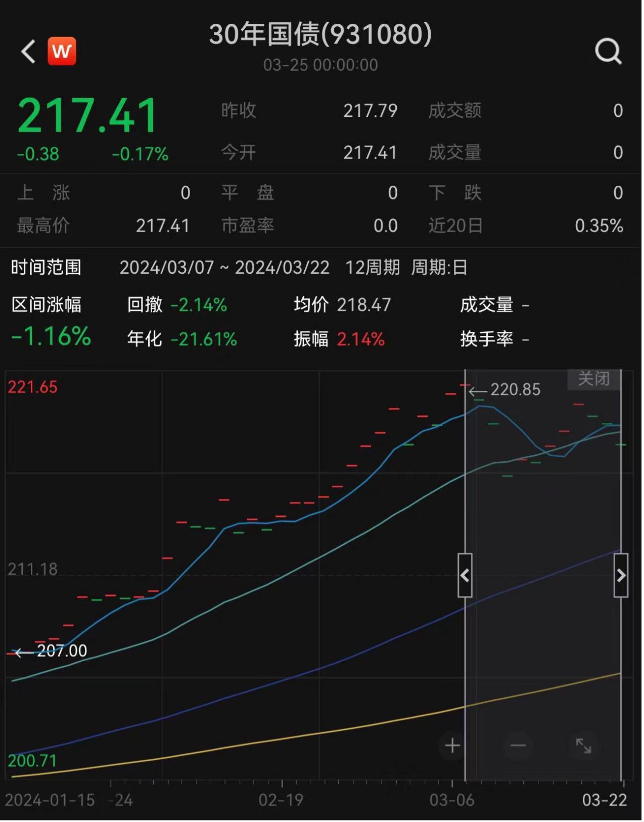 谁在爆买30年期的国债ETF？券商自营、险资涌入为何银行缺席？