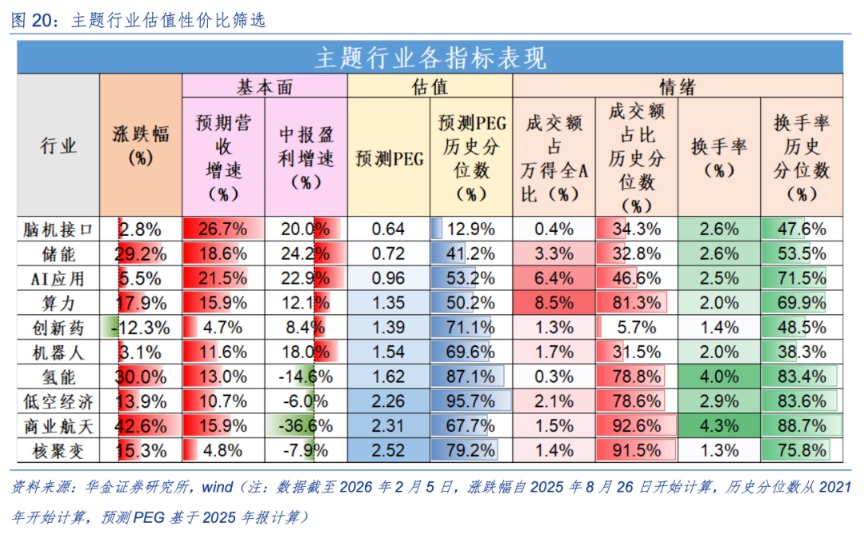 华金策略：春季行情未完可持股过节 科技成长和周期仍可能相对占优