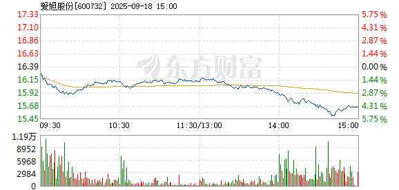 R图 600732_1