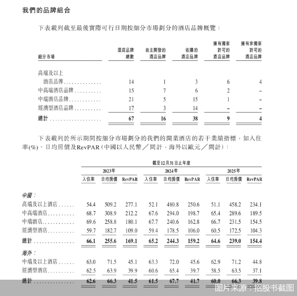 图片来源：招股书截图