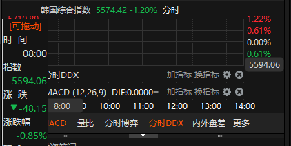 来源:choice金融终端