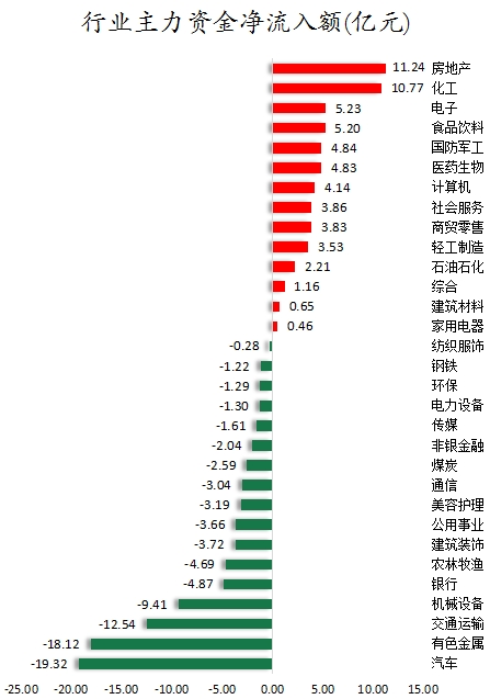 行业主力资金净流入额.png