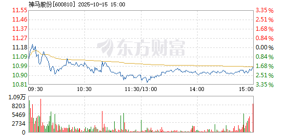 R图 600810_1