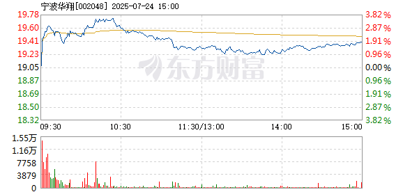 R图 002048_2