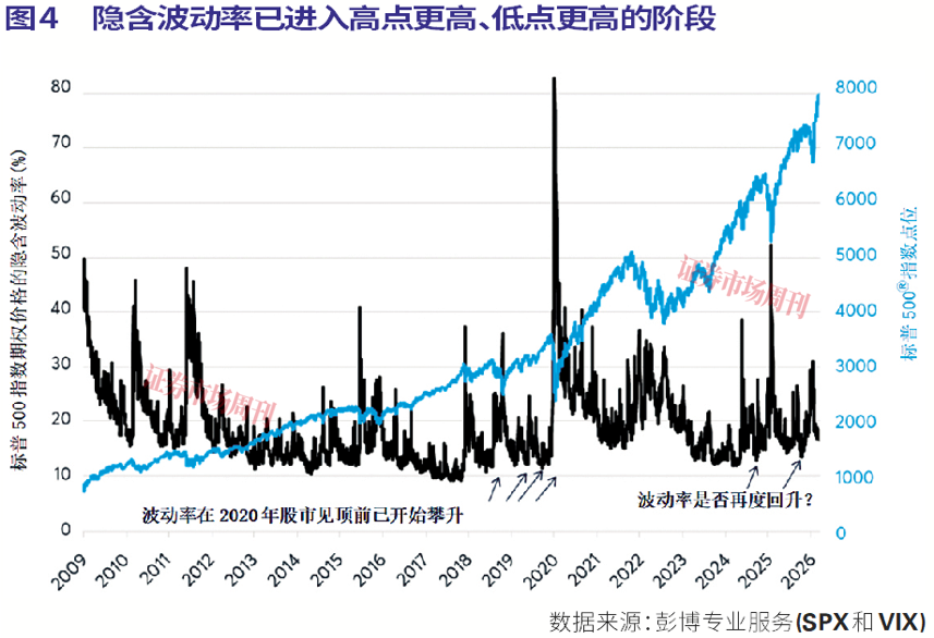 美股即将见顶，还是会上涨至2029年?