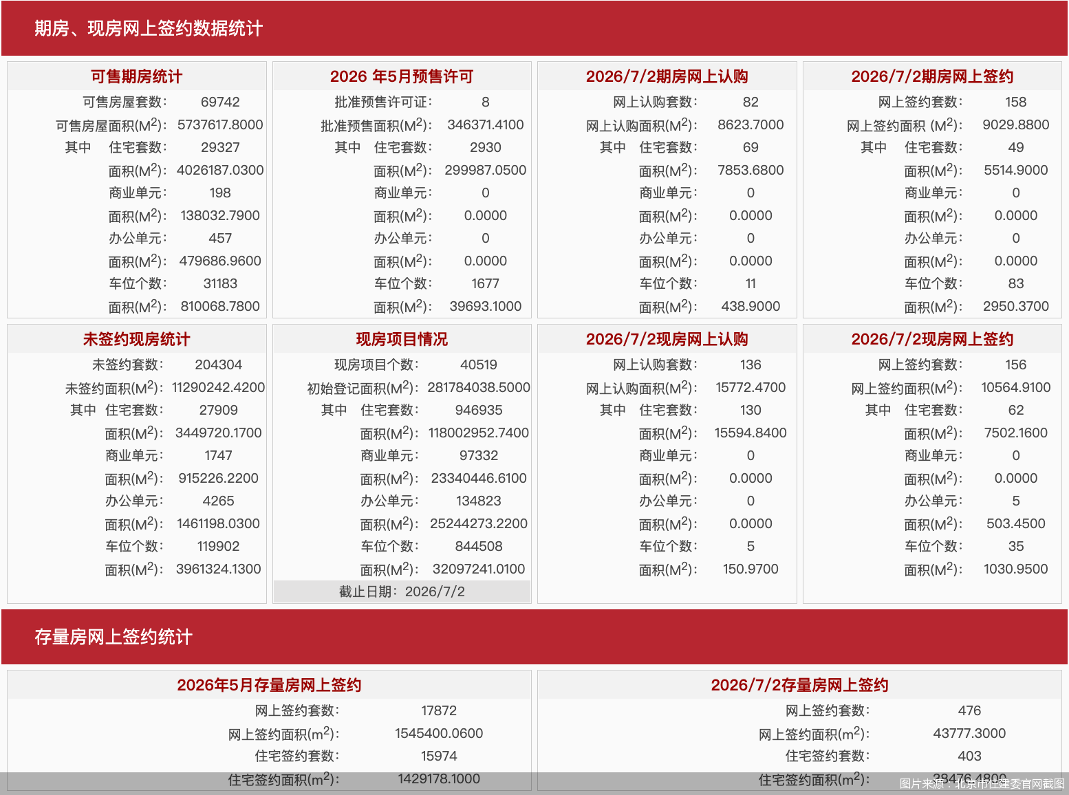 图片来源：北京市住建委官网截图