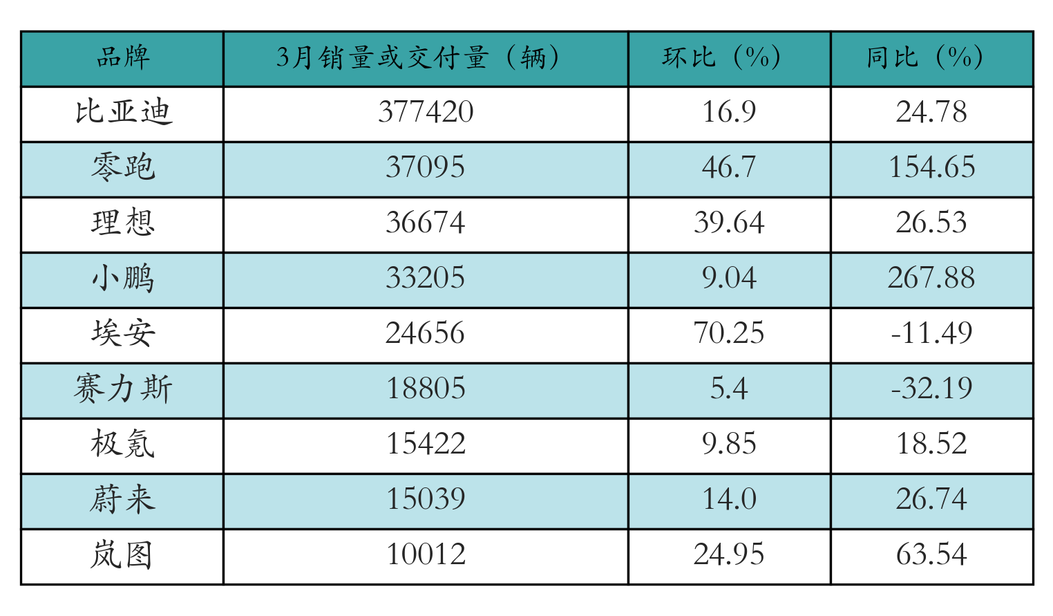车企交付量表格