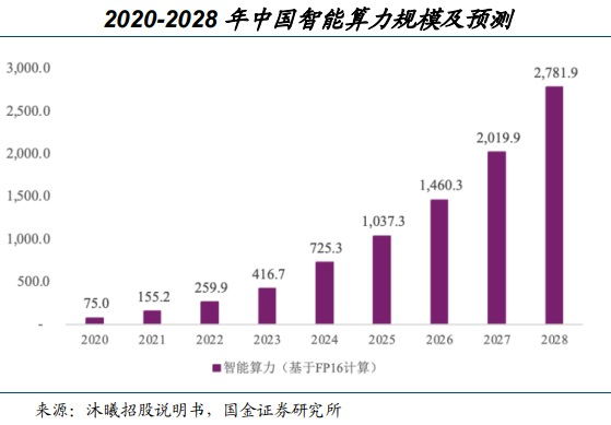 涨价潮来袭！龙头股20CM涨停 Token迎通胀周期？