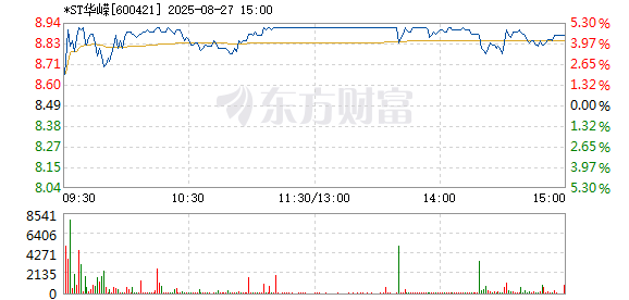 R图 600421_1