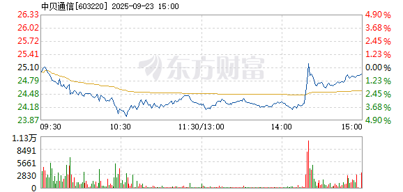R图 603220_1