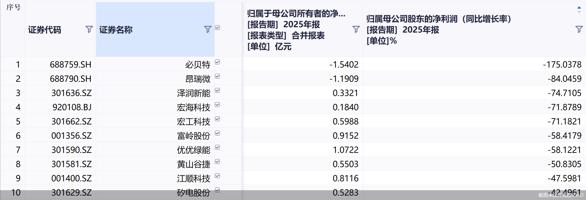 截图来自同花顺iFinD