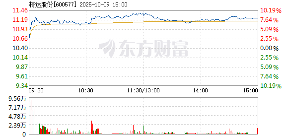 R图 600577_1