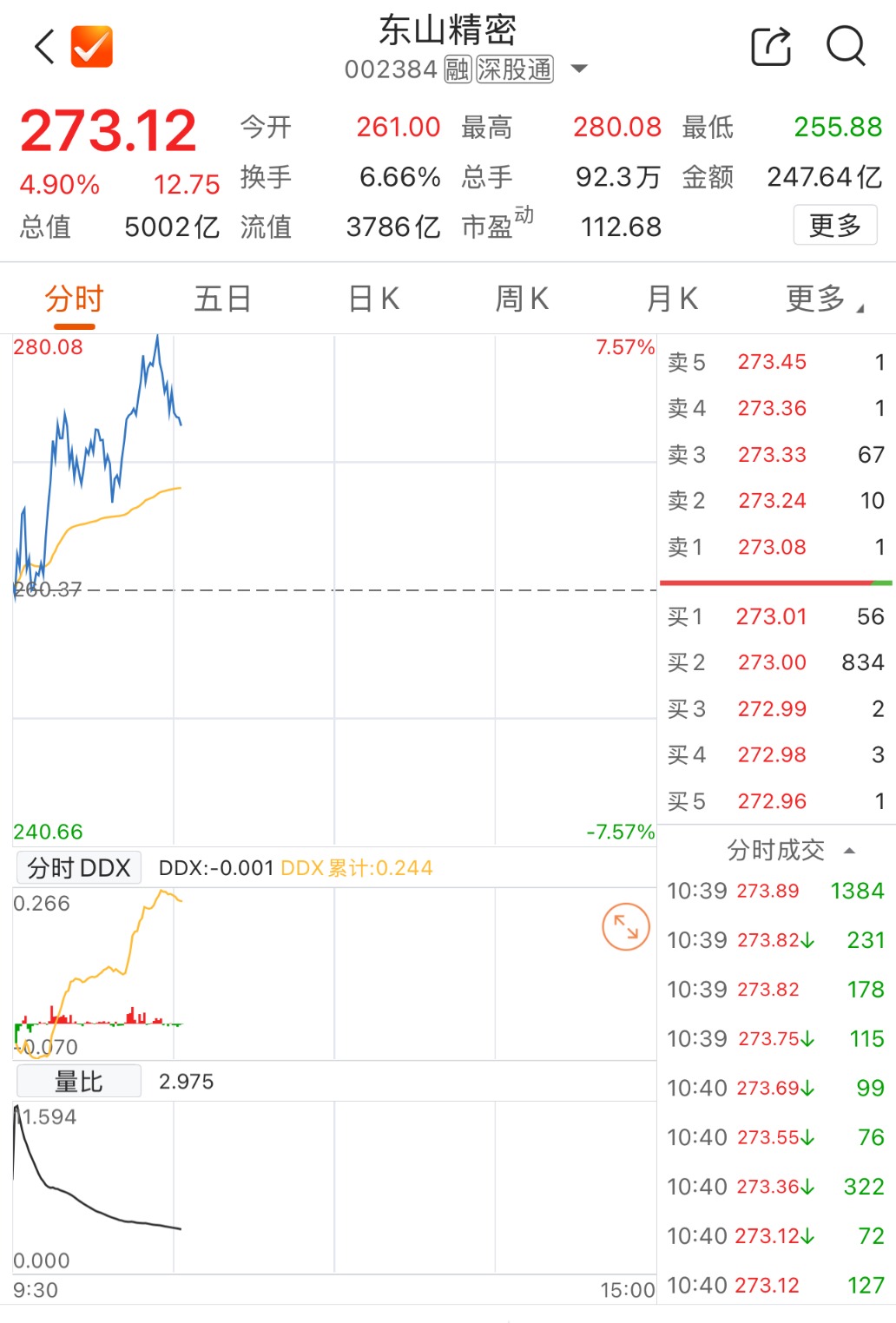 数据来源：Choice金融终端