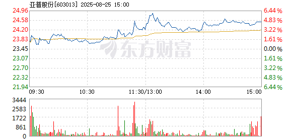 R图 603013_1