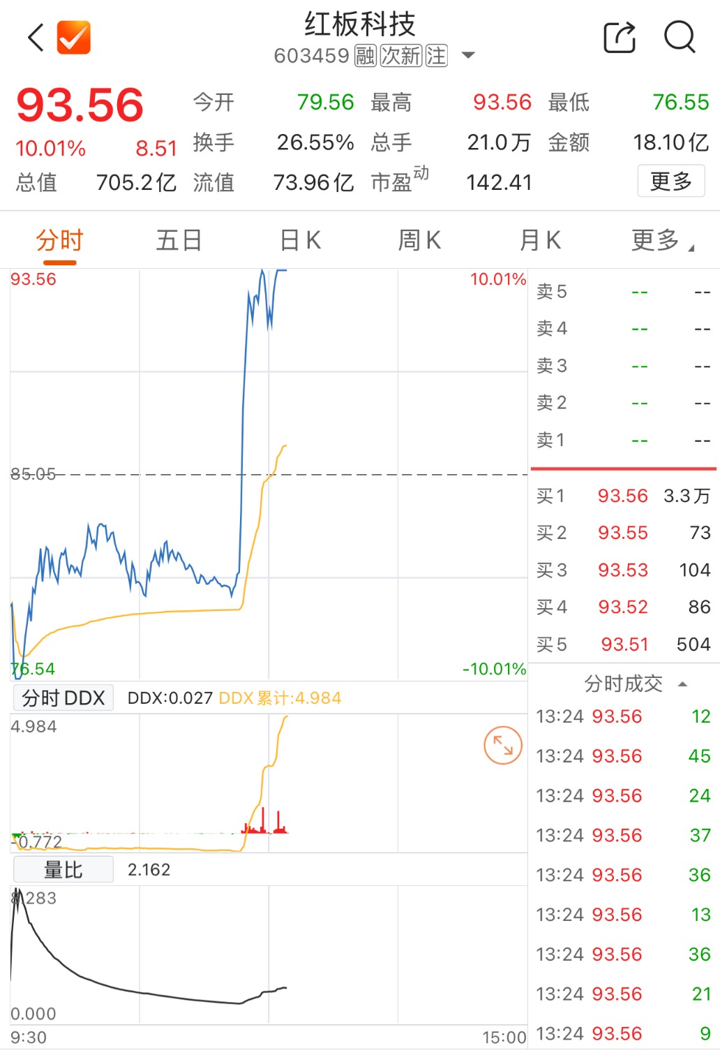 数据来源：Choice金融终端