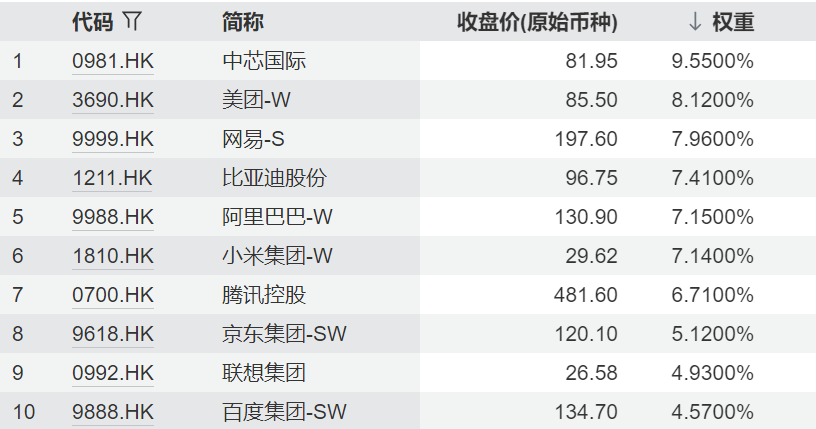 多重催化共振,腾讯大涨超10%,港股科技资产仍处估值洼地