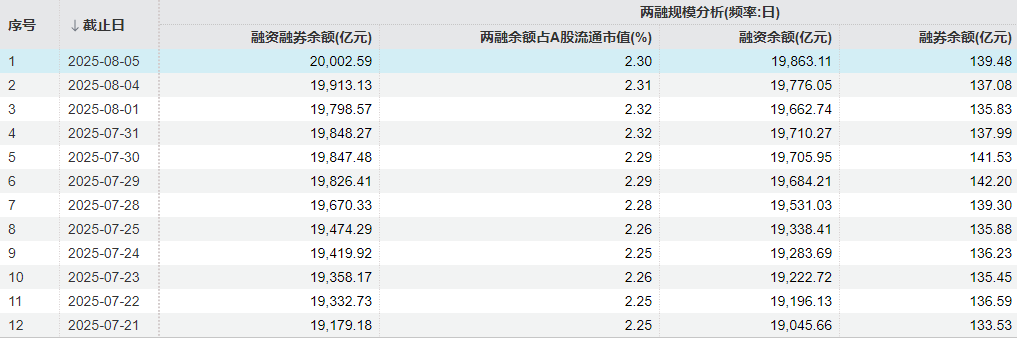 A股三连涨！今天53只个股创历史新高 主要来自这些板块