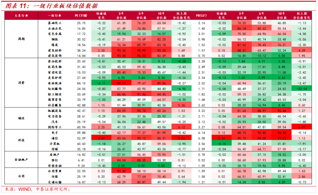 中泰策略：特朗普“物理极限”渐近 油价与美债进入拐点观察期