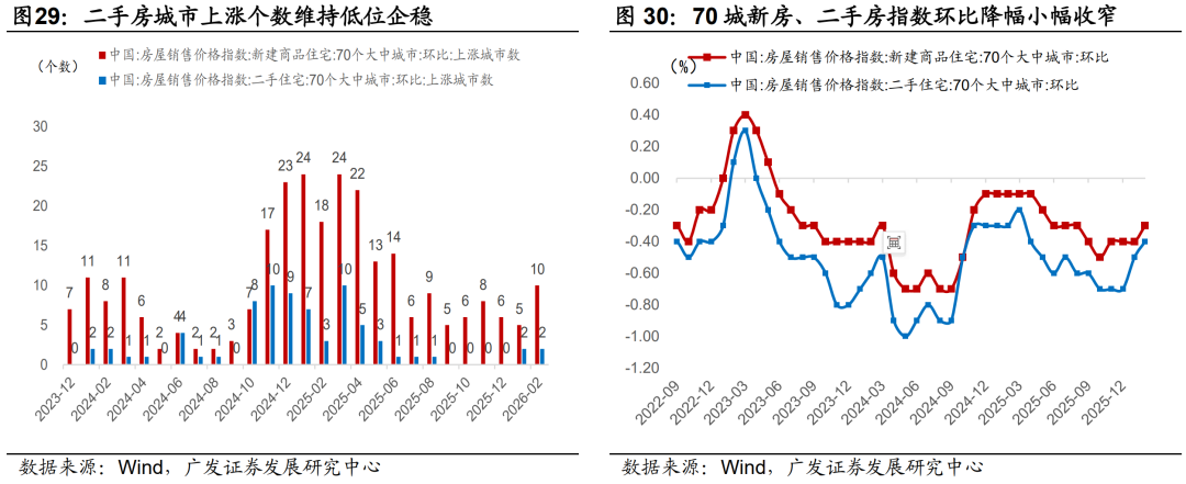 广发证券：静待贝叶斯收敛 大类资产配置月度展望