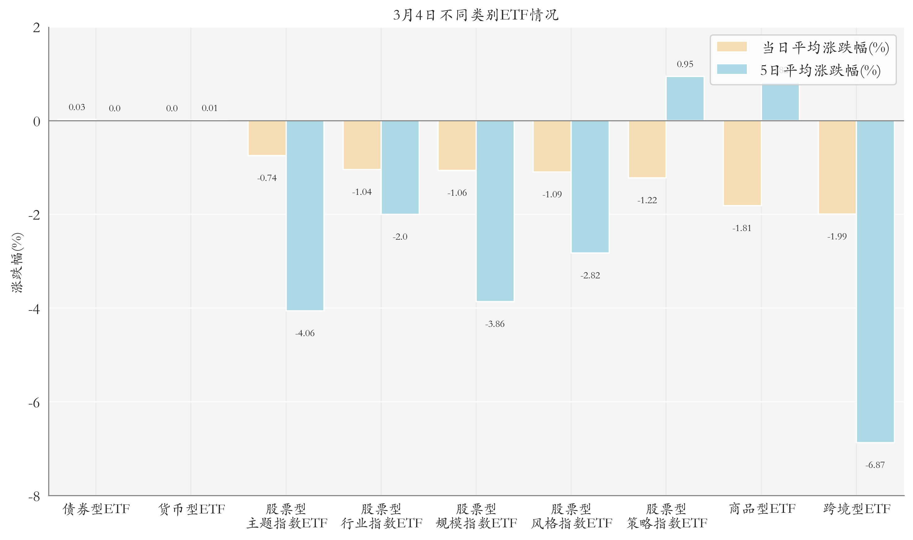 不同類別ETF情況