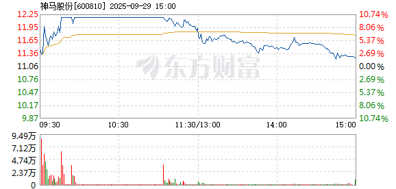 R图 600810_1