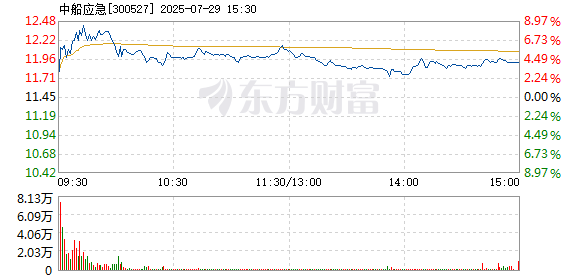 R图 300527_2