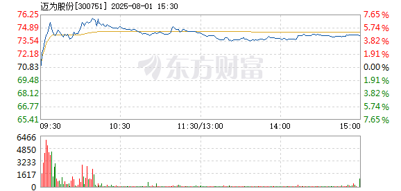 R图 300751_2