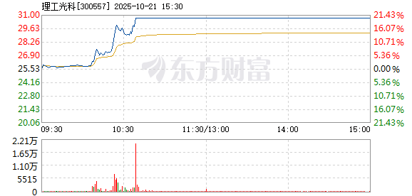 R图 300557_2